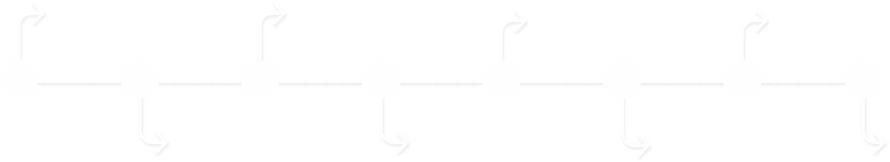 timeline