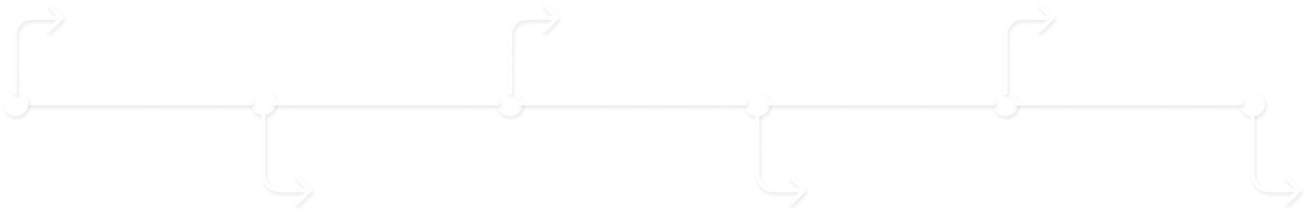 timeline